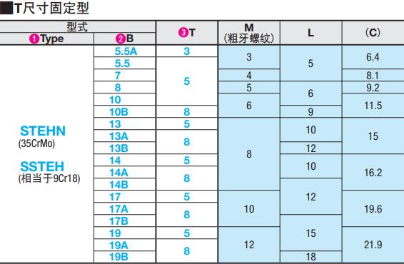 止動(dòng)銷(xiāo)