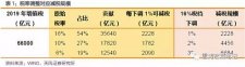 個稅紅包才到手，總理剛剛又宣布：一個更大紅包來了，影響14億人！ 