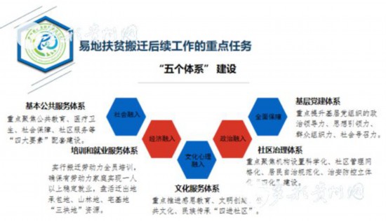 易地扶貧搬遷“搬后怎么辦”？貴州首批集訓(xùn)400多名干部
